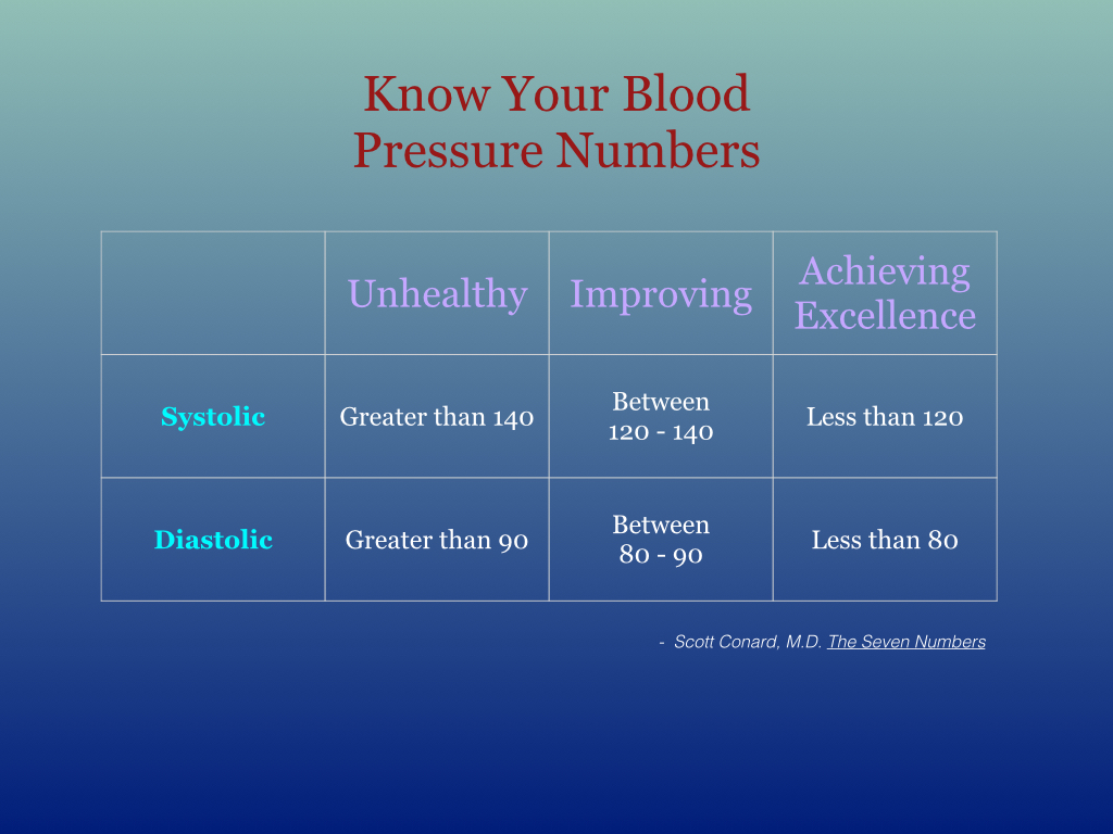 Blood Pressure 150604.002