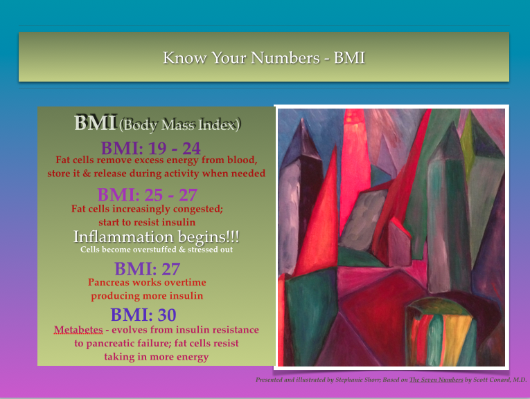 KYN.BMI